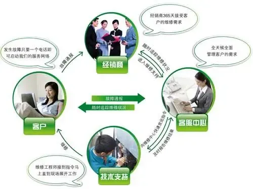 “服务”助力海信日立成行业标杆——专业设计服务锻造竞争壁垒