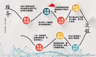 专业设计服务流程 从概念到交付的精准推进